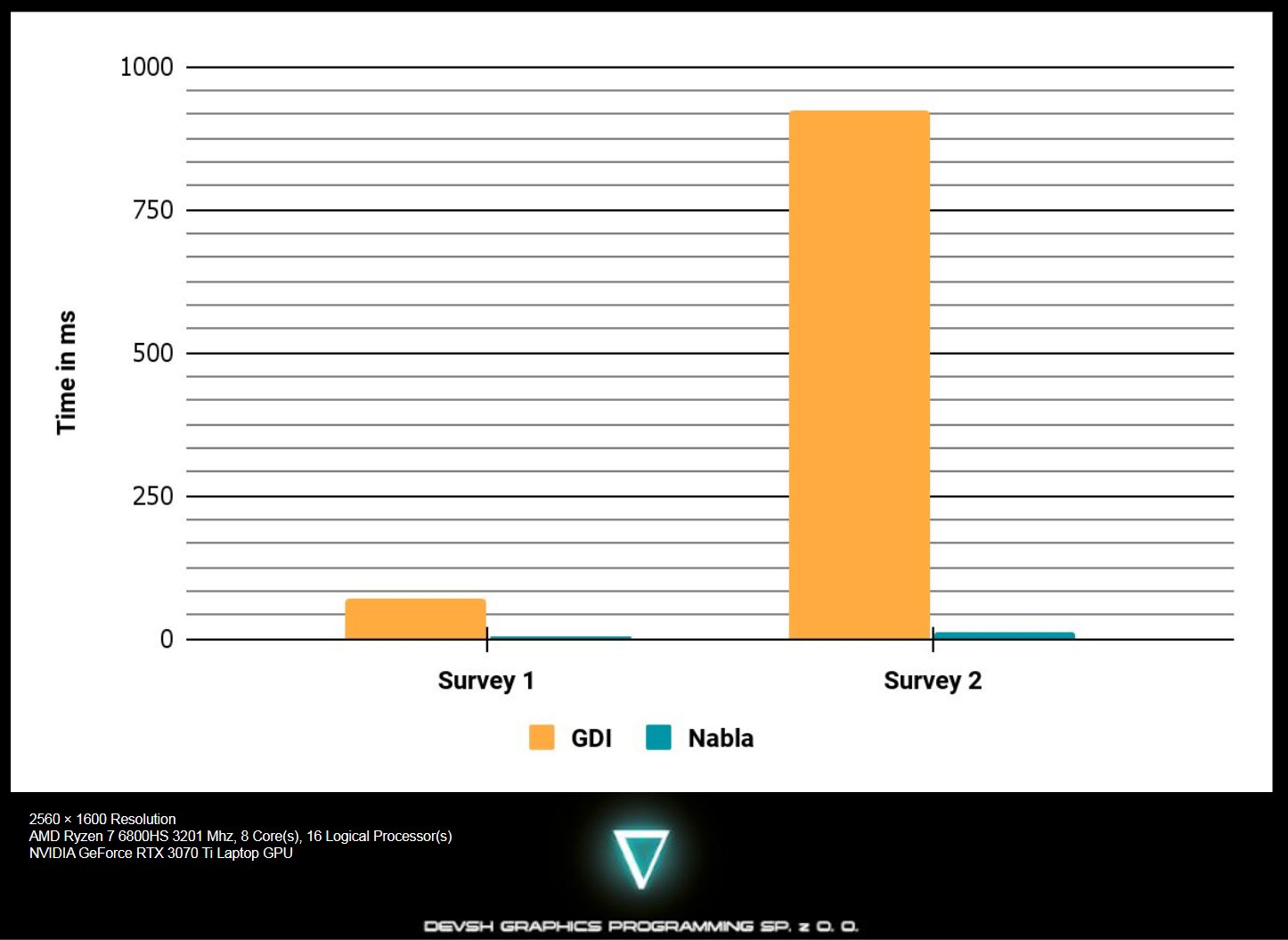 Applications in CADD showcase 1